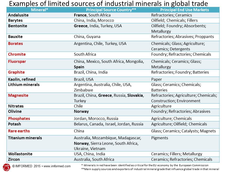 Mineral Characteristics Chart