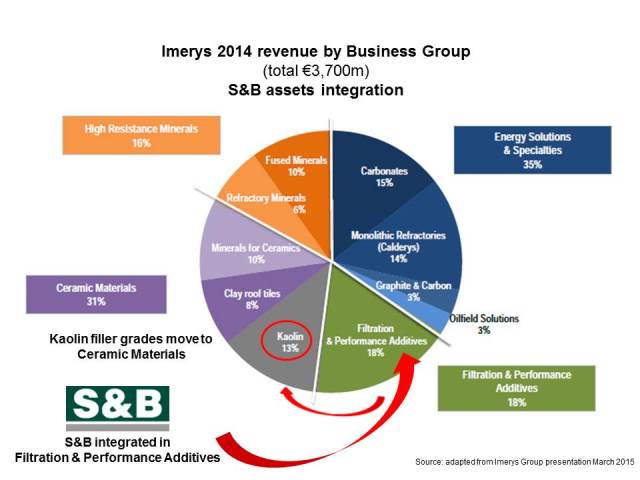 Imerys pie 2014 rev