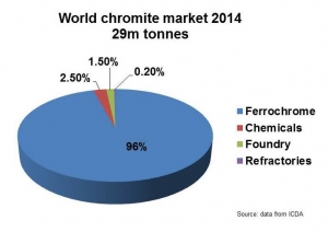 Cr mkt 2014