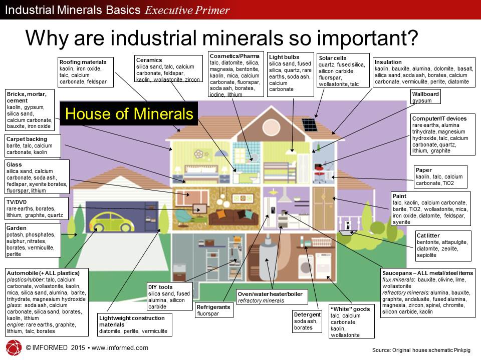 Industrial Minerals Networking IMFORMED European Minerals Day