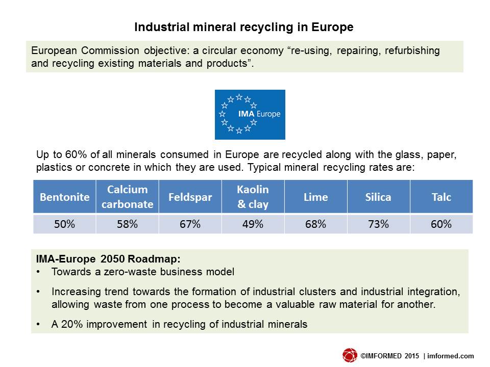 EU IM recycling