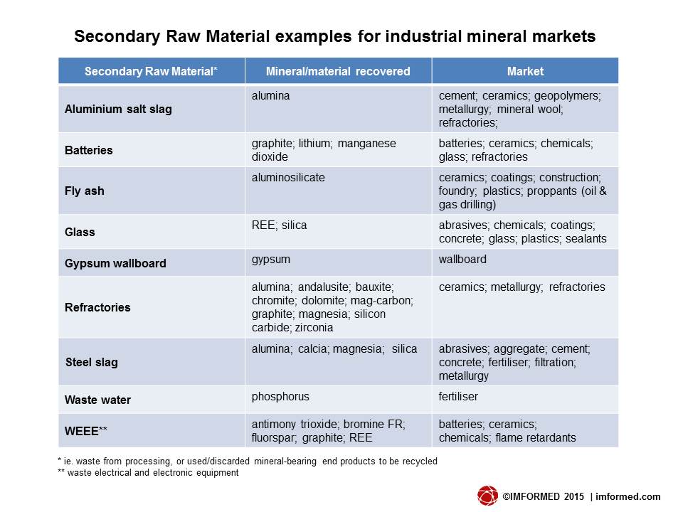 SRM table