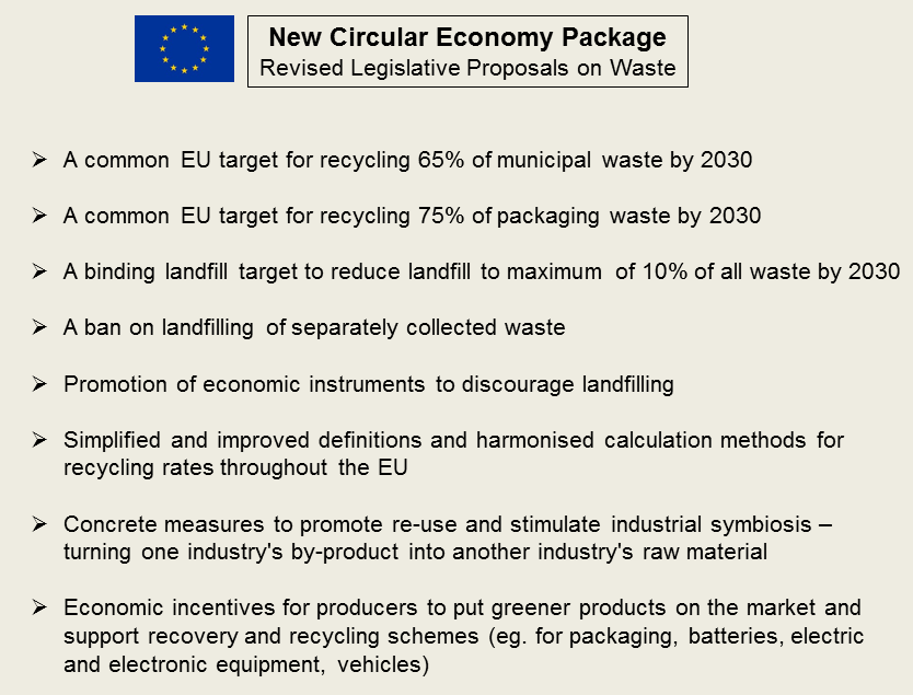 EC new waste proposals