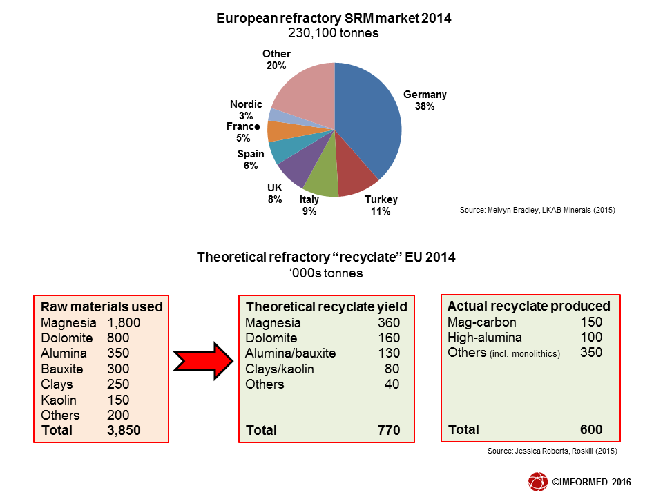 EU ref estimates