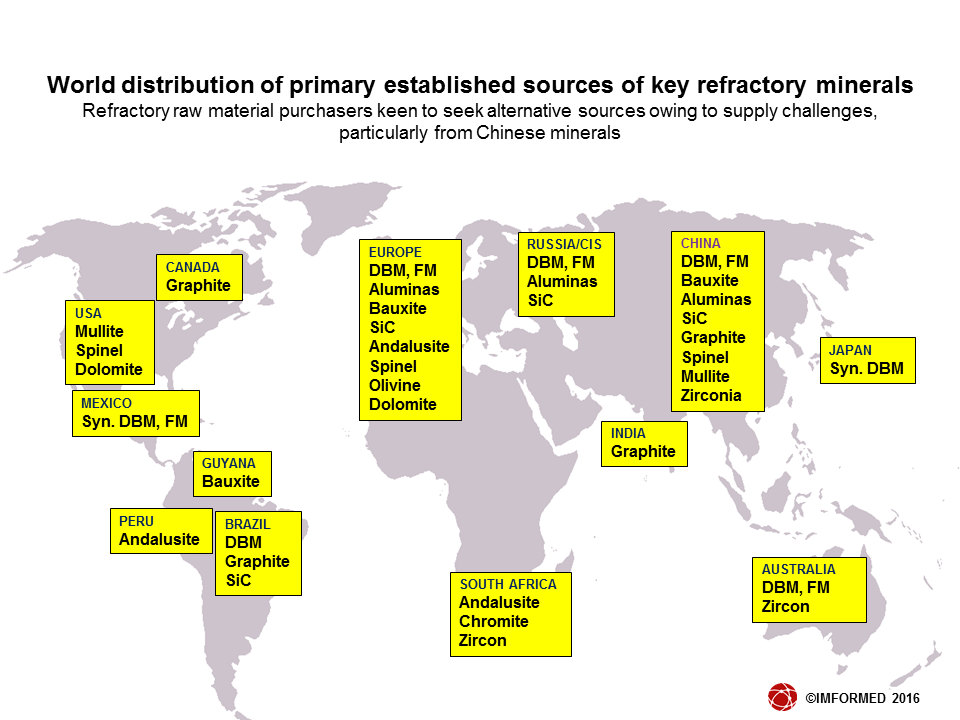 Ref mineral global