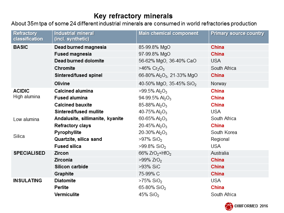 Ref mineral summary