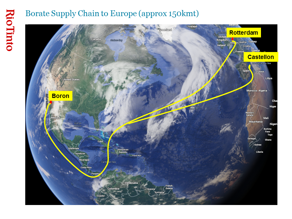 Borate Supply Chain to Europe (approx 150kmt