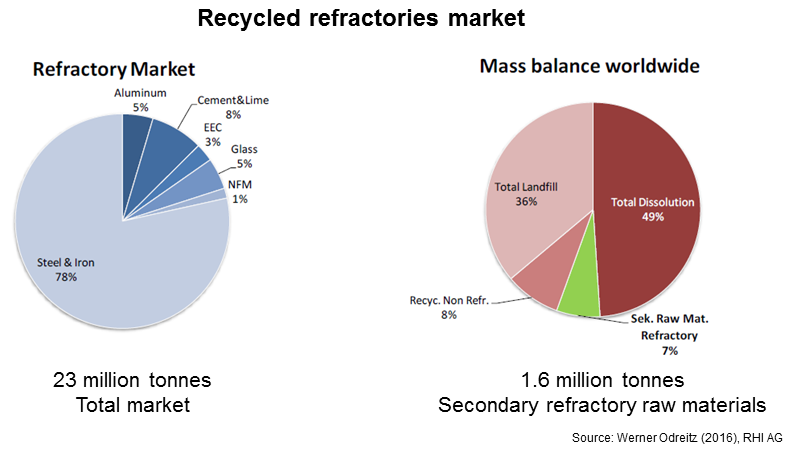 Ref market