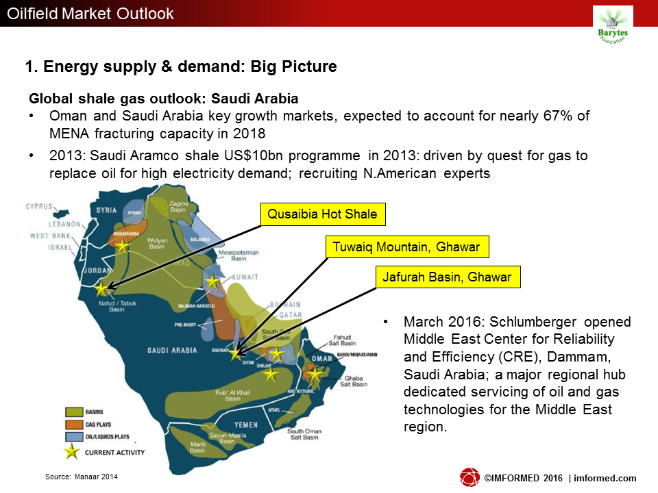 KSA shale