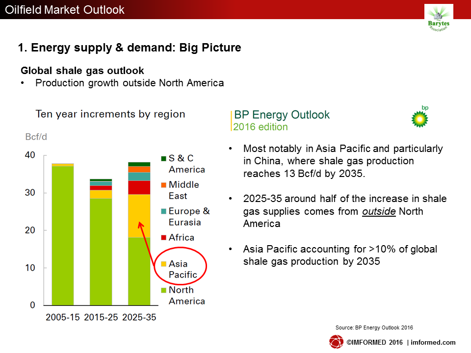 Shale growth regions