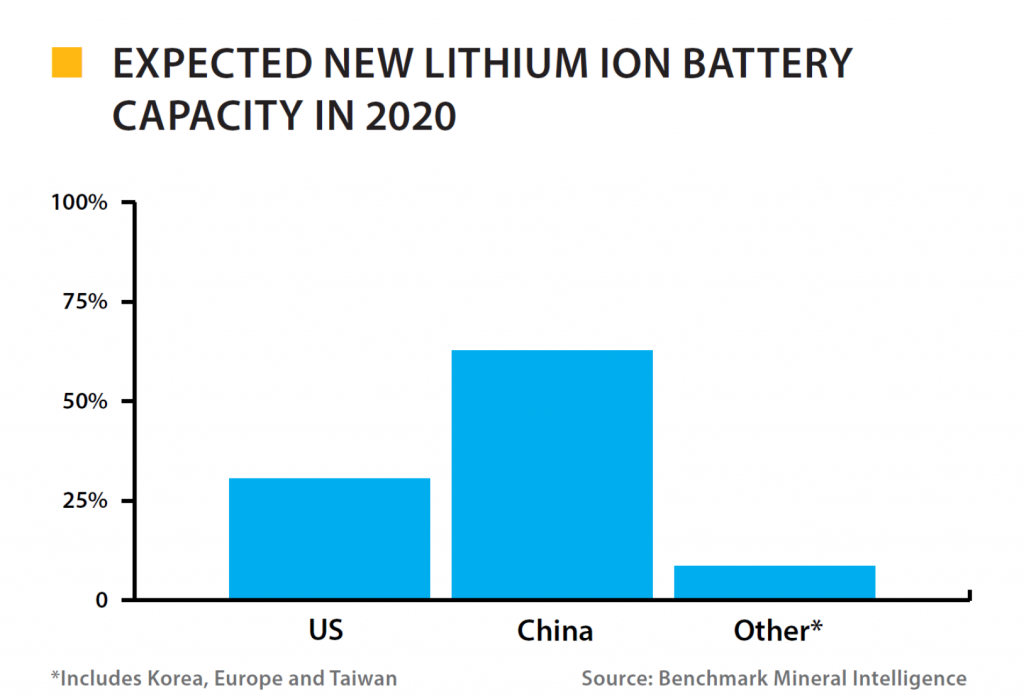 Li-ion capacity BMI