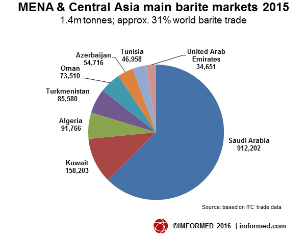 mena-barite-markets-2015