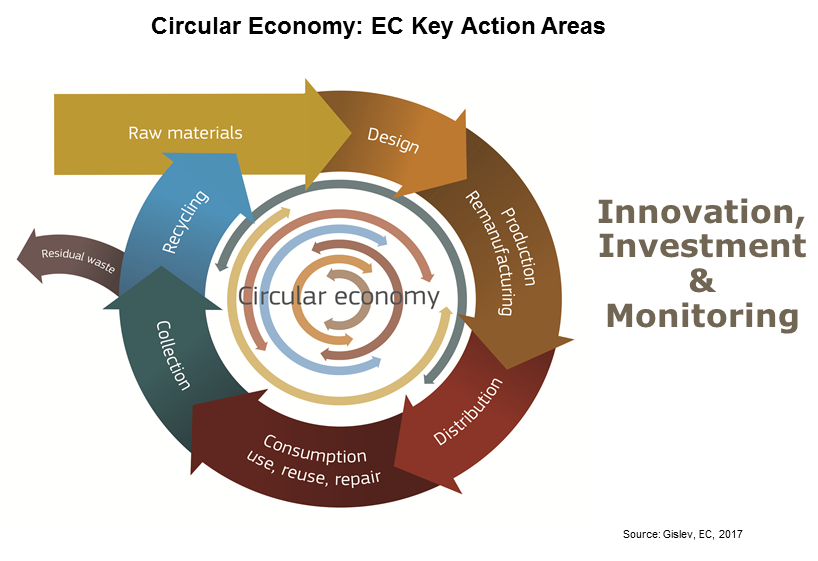 EC CE key action areas