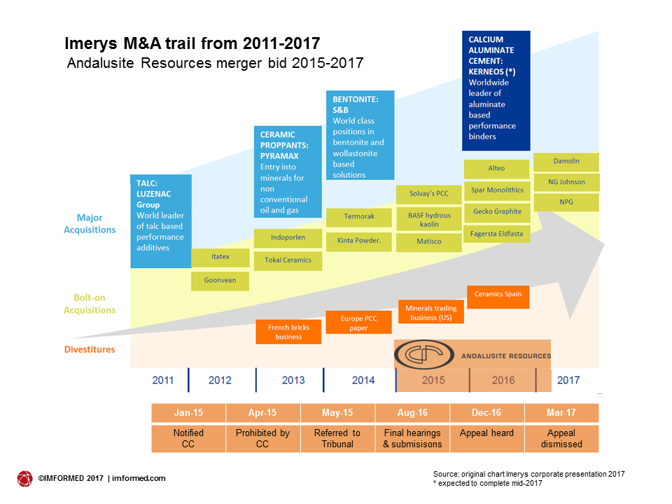 Imerys M&A trail2