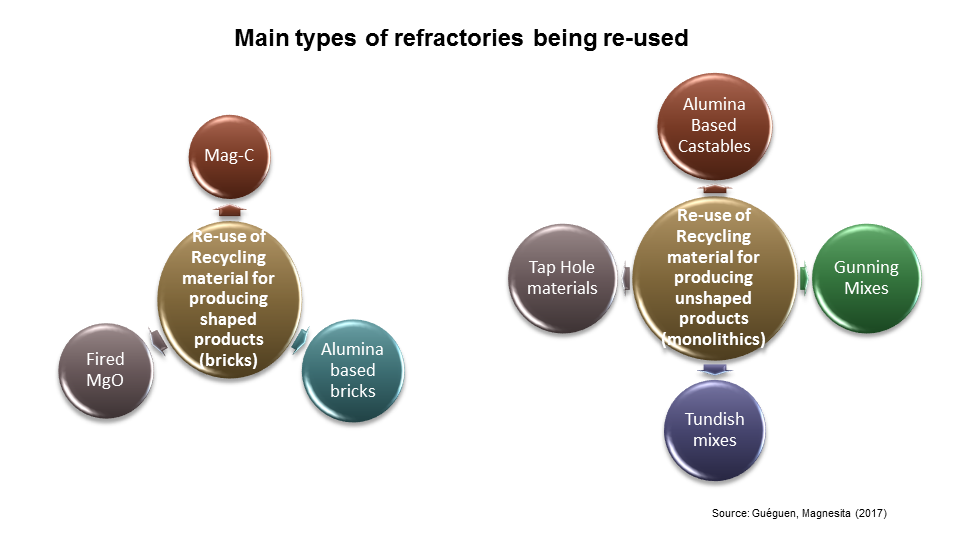 Main reused refs