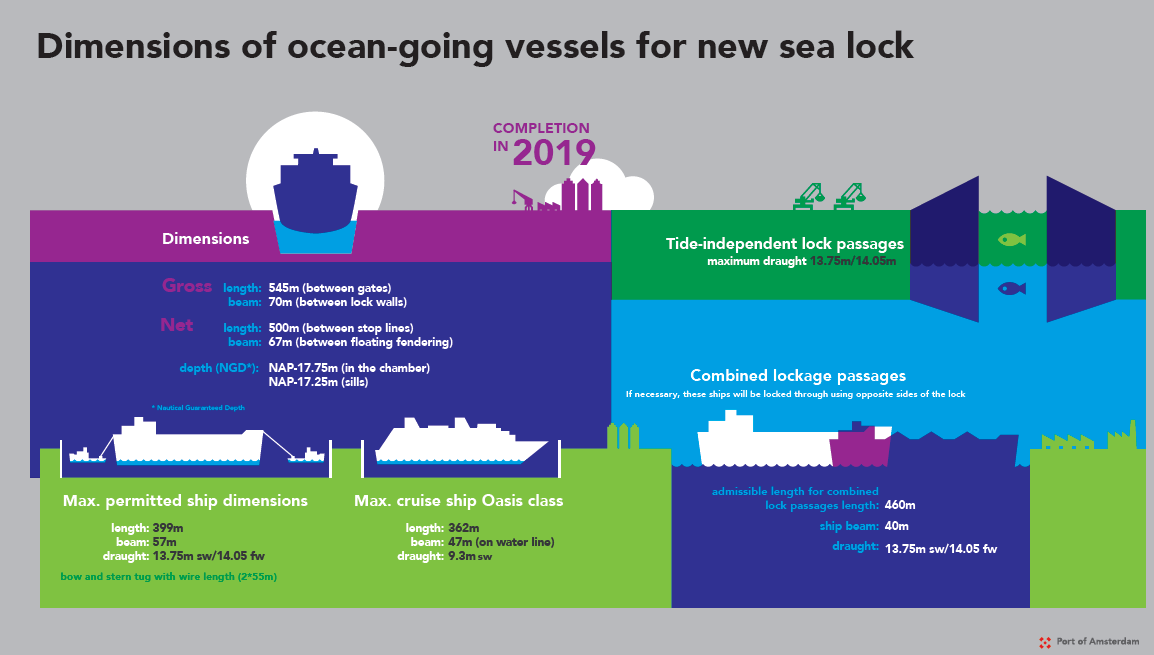 NSL PoA infographic