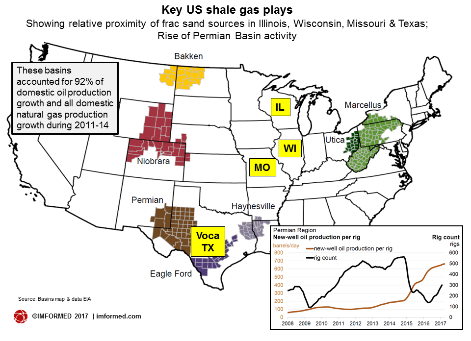 US shale gas basins