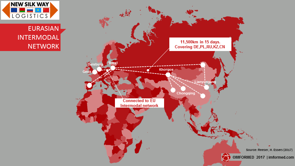 New Silk Route