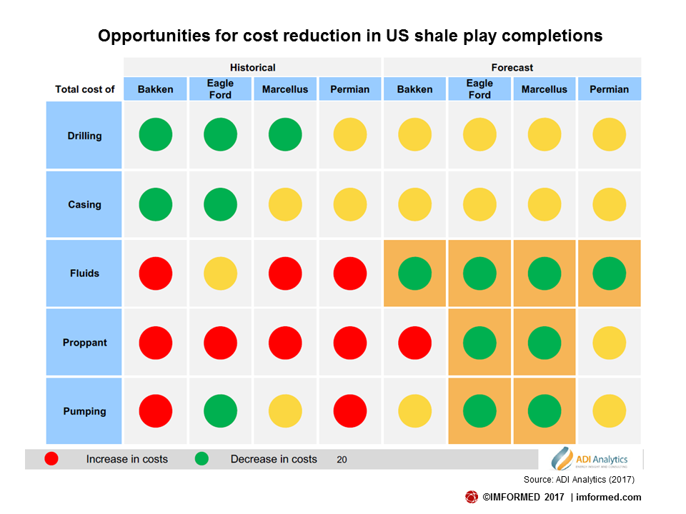 ADI cost reductions