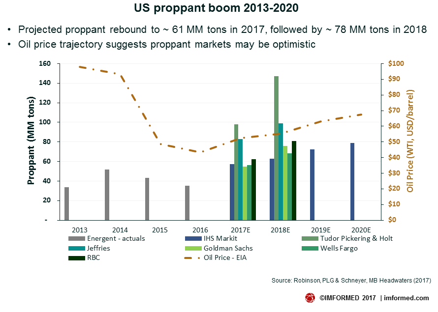 Proppant Demand Boom2