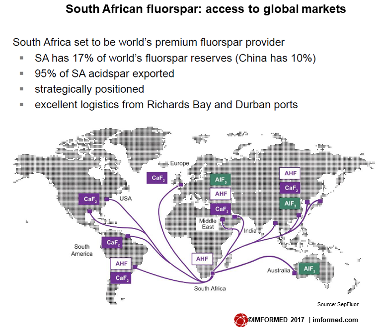 SA access to world mkt