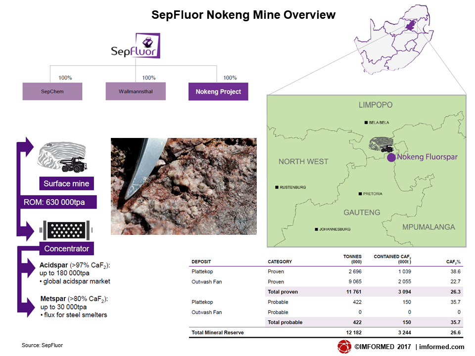 SepFluor overview