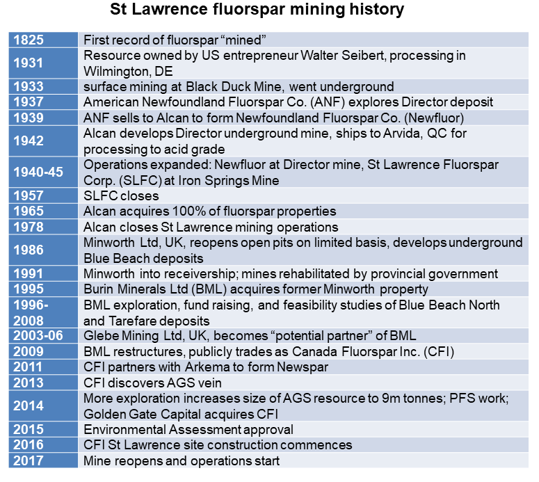 St L mining history