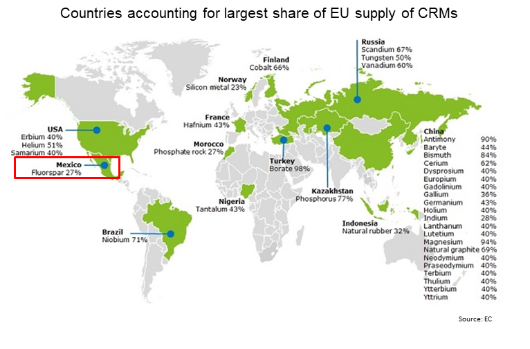 EC list and EU sources