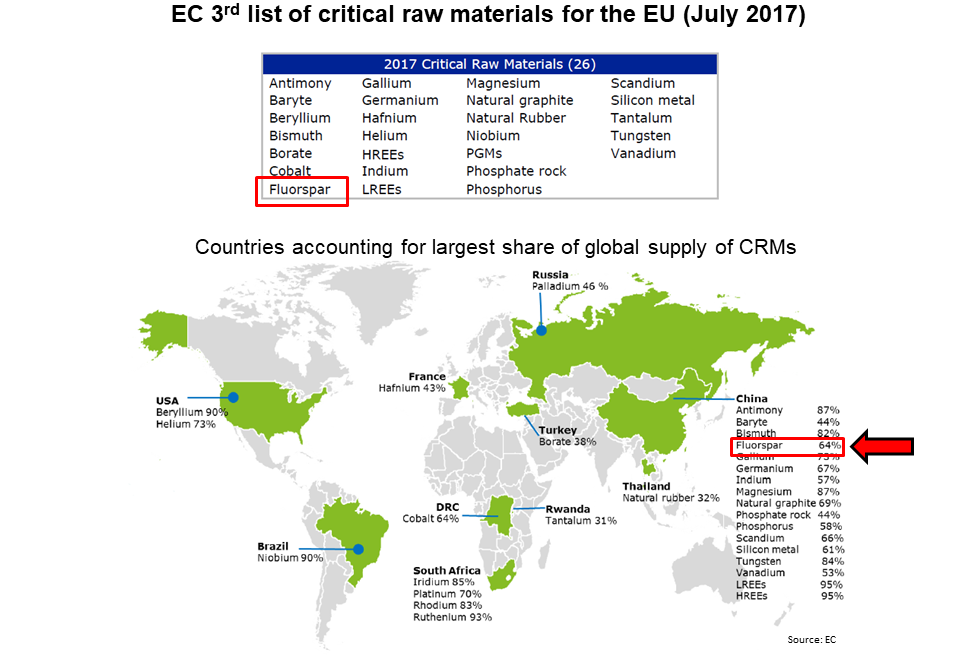 EC list and sources