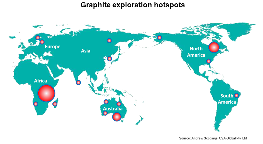 Graphite hotspots