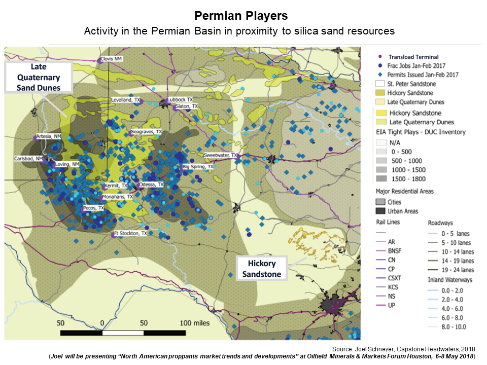 Permian Players