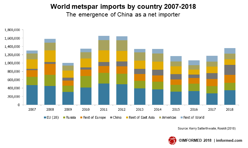 Metspar imports