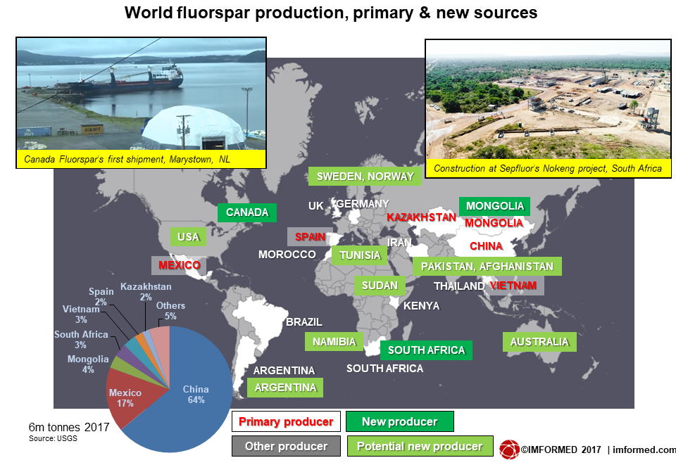 World CaF2 prod and sources