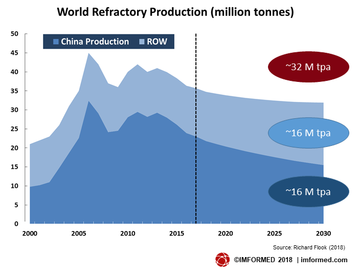 World Refractory prod FLOOK