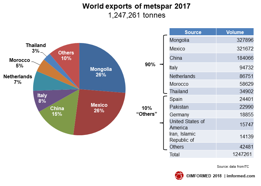metspar exports 2017