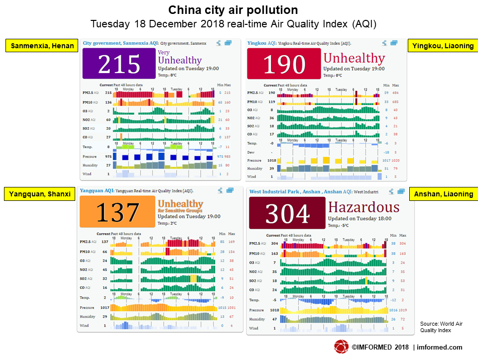 China city pollution