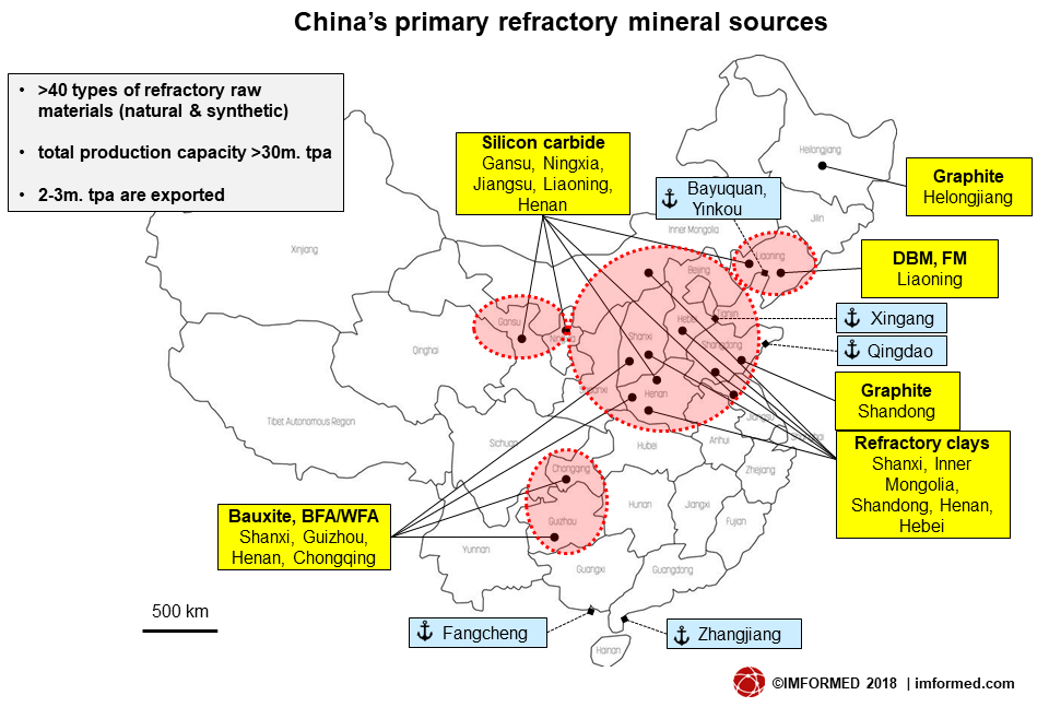 Chinas ref mineral sources