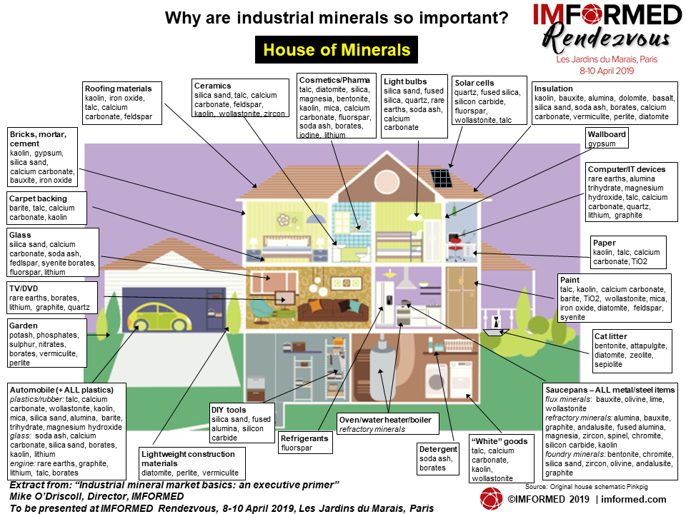 House of min3