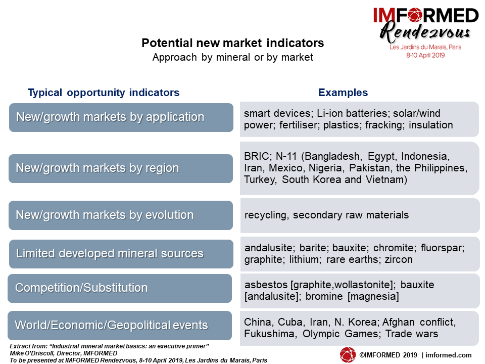 New markets