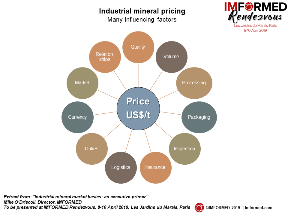 Pricing2