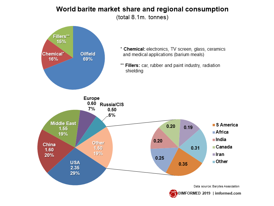 Barite mkt pie2