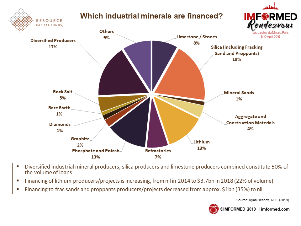 Minerals Of The World Chart