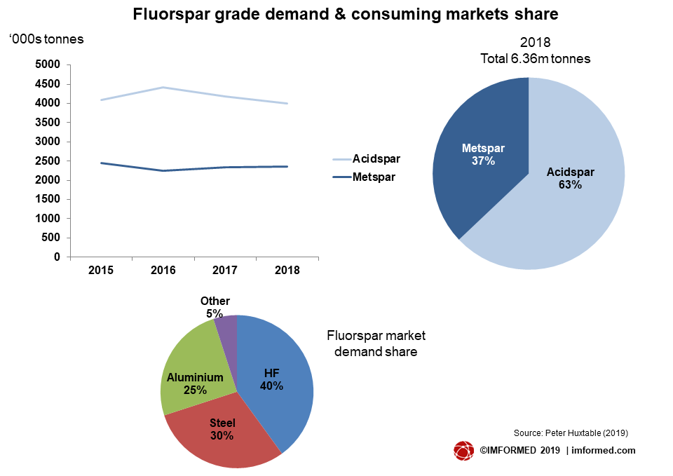 F market share