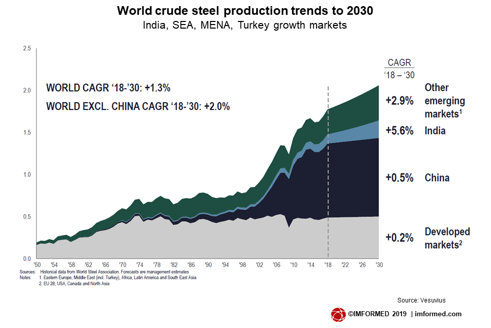 World steel outlook Vesuvius