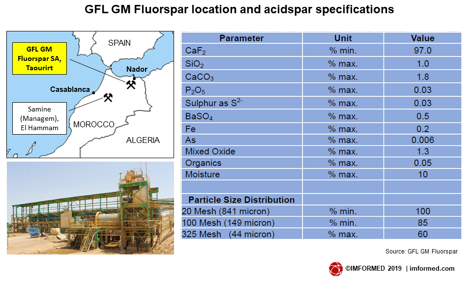 GFL GM specs and map