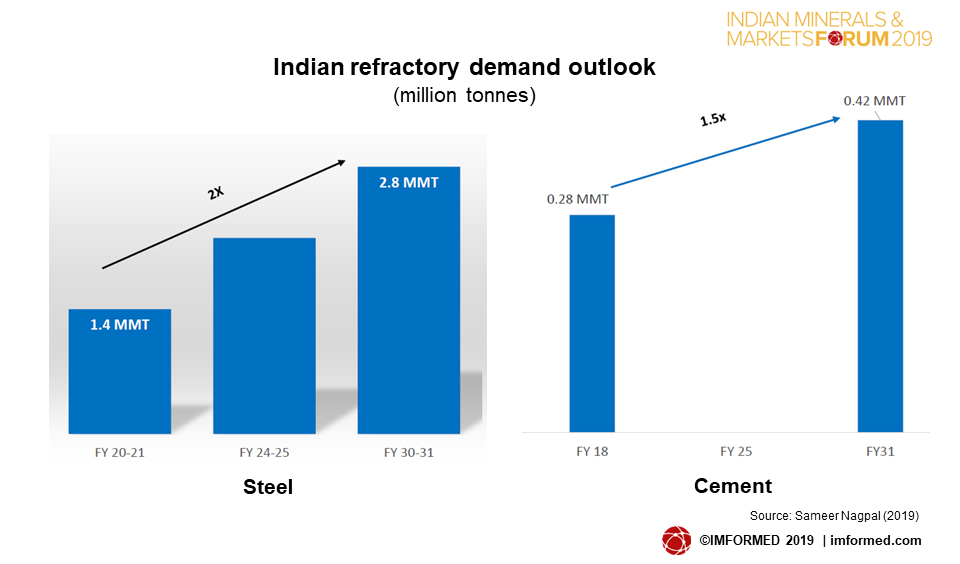 Nagpal ref forecast