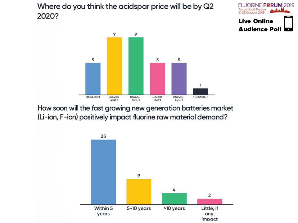 Online Poll2