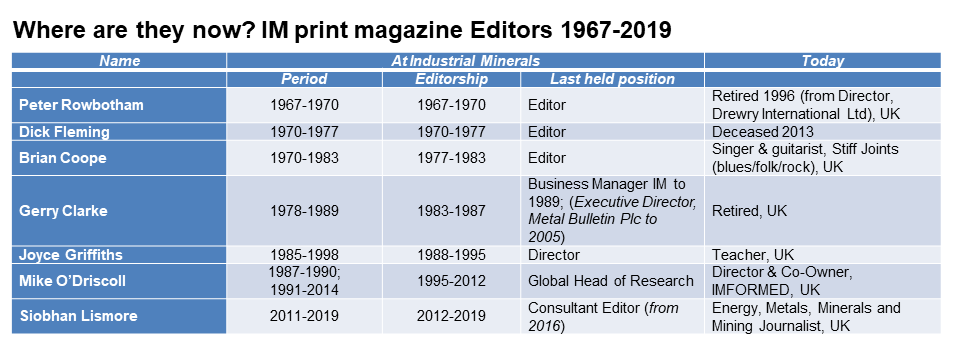 Where are they now - IM mag Editors2