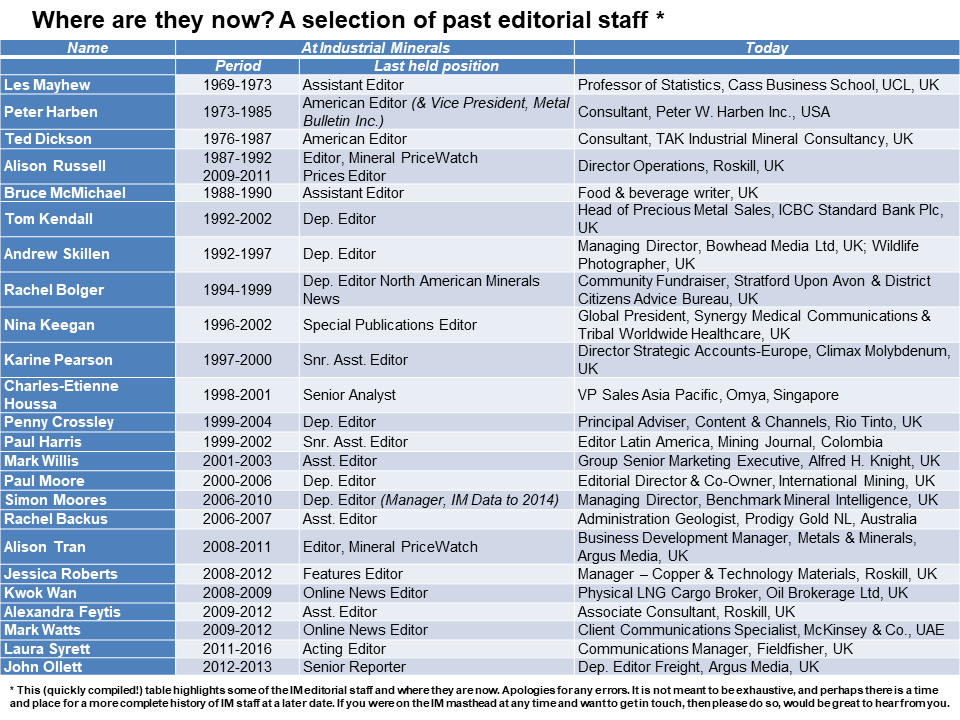 Where are they now - selected staff