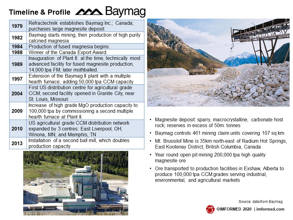 Baymag profile